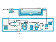 游泳池水處理：如何確定水處理設備的選型
